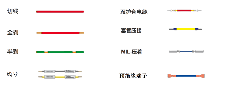 線束加工工藝